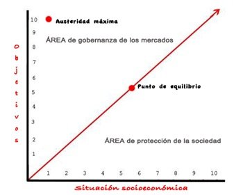No a 1112 kilómetros