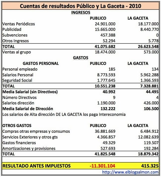 Público echa el cierre y nosotros echamos cuentas