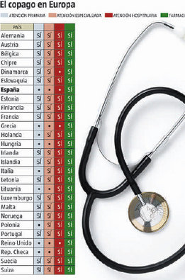 Los españoles quieren ser europeos para todo menos para la sanidad