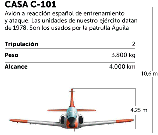 Un caza C-101 se estrella cerca de Alcalá de Henares