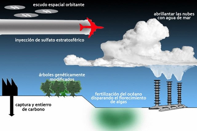 Nubes artificiales para luchar contra el cambio climático