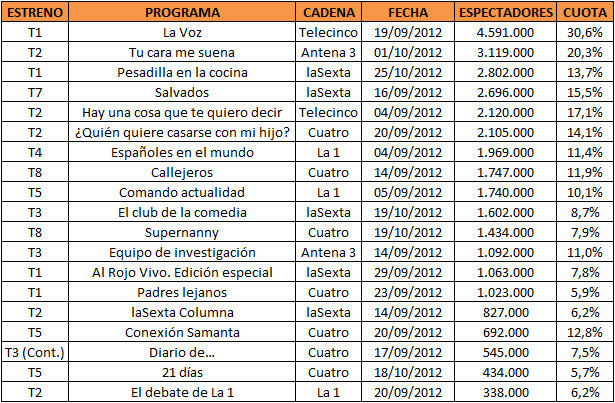 Los aciertos de la temporada
