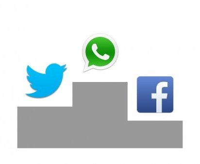 Whatsapp destrona a Twitter