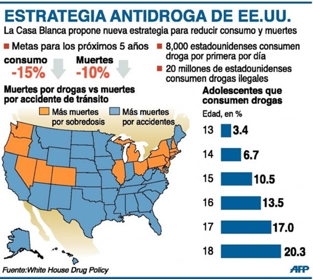 Defiende la despenalización de la posesión de drogas