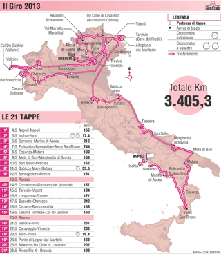Todo listo para el inicio del Giro de Italia 2013