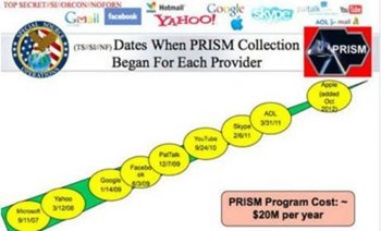 La Inteligencia Británica también