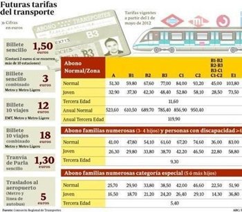 Recortes y 'ventas' para pagar nuevos puestos directivos