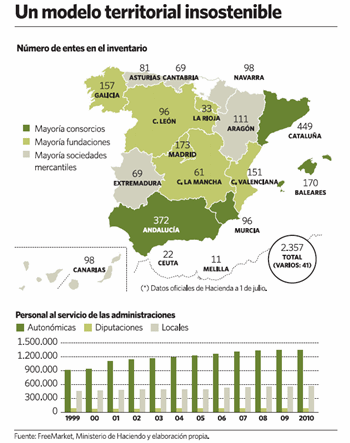 Muchos cierres de empresas públicas