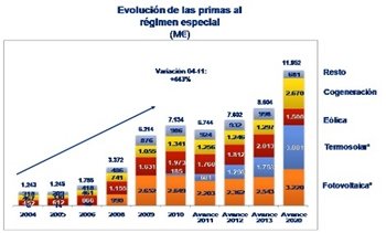 Se aprueba la reforma energética 'definitiva'