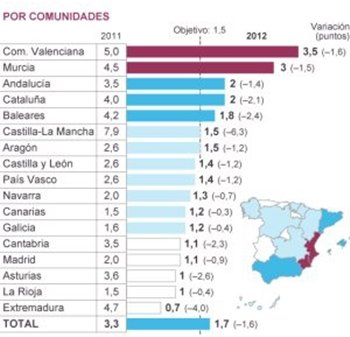El déficit a la carta contenta a pocos