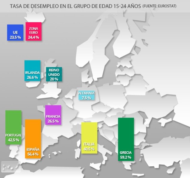 Europa acelera la ayuda al empleo juvenil