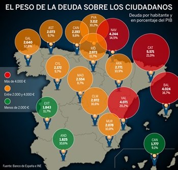 El déficit a la carta contenta a pocos