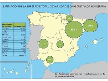 España, último bastión de transgénicos en Europa