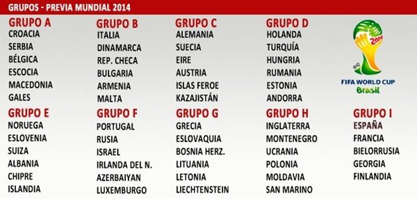 España se la juega contra  Francia , Bielorrusia , Georgia y Finlandia