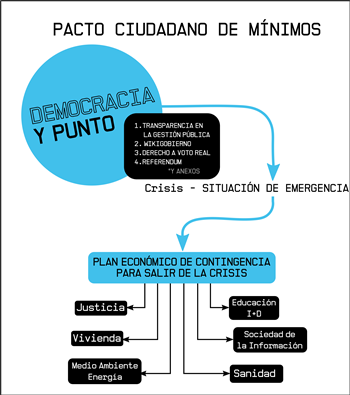 ¿Qué propone el Partido X ?