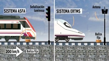 Adif eliminará los 'puntos negros'