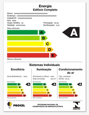 El Certificado de Eficiencia Energética de Edificios es un caos