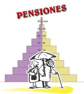 Pensiones con subidas mínimas y máximas