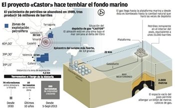 Seismos de origen humano