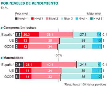 A nosotros no nos miréis