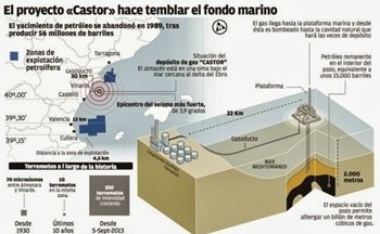 Ecologistas en Acción denuncian el Proyecto Castor