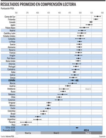 La inmersión lingüistica no es un problema real 