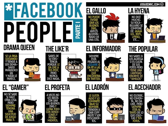 ¿Para qué usamos Facebook?