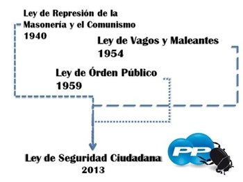 La Ley 'mordaza' reune a los movimientos sociales en Madrid