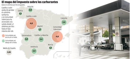 La UE declara ilegal el centimo sanitario