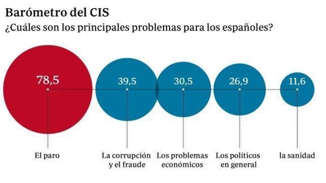 Nosotros a lo nuestro