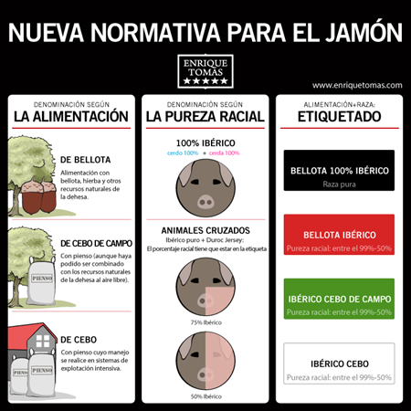 ¿Funcionará la normativa de Cañete?