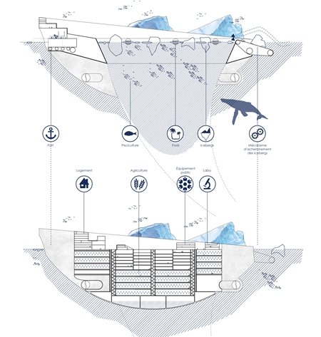 Unos estudiantes proponen crear una ciudad de glaciar a la deriva 