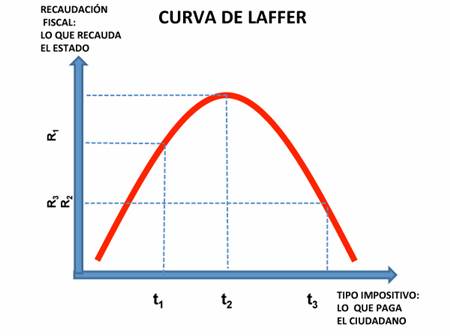 Si quieres ganar más, baja tus precios