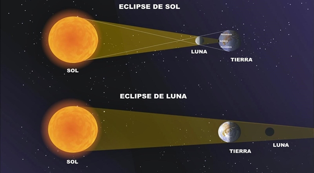 Tras las lunas de sangre llega un eclipse solar