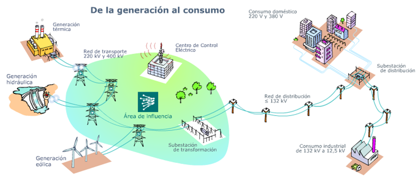 La Comisión Europea restringe las ayudas a las energias renovables