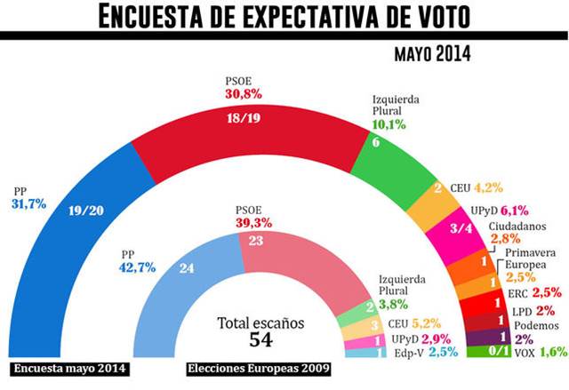 El voto útil no es votar al pepe-pesoe