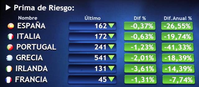 Standard & Poors también nos aprueba