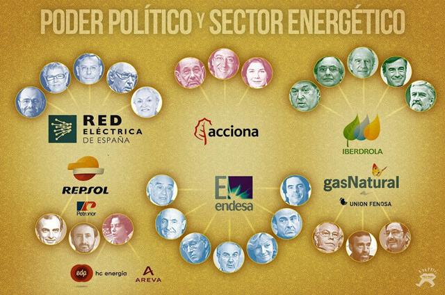Podemos se propone acabar con las puertas giratorias