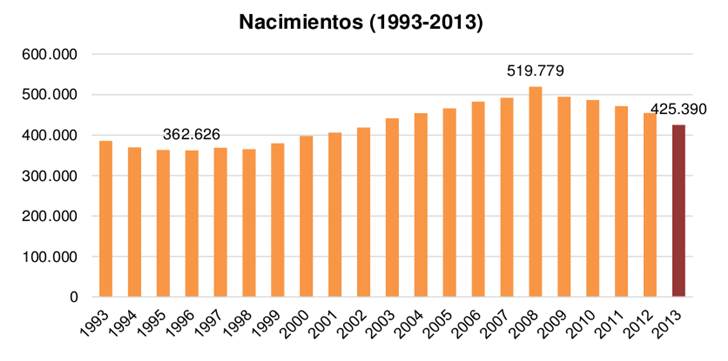 Nos quedamos sin relevos generacionales
