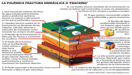 Mazazo profracking
