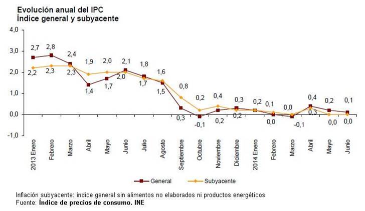 El IPC se estanca