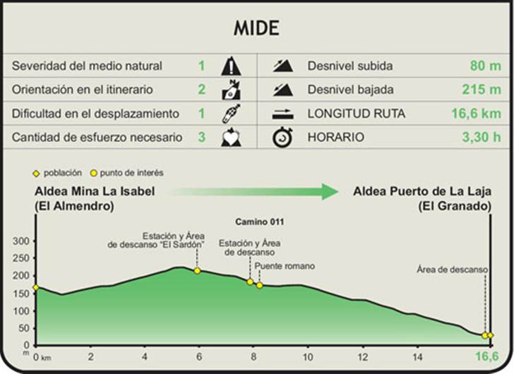 Medioambiente incorpora siete nuevos Caminos Naturales