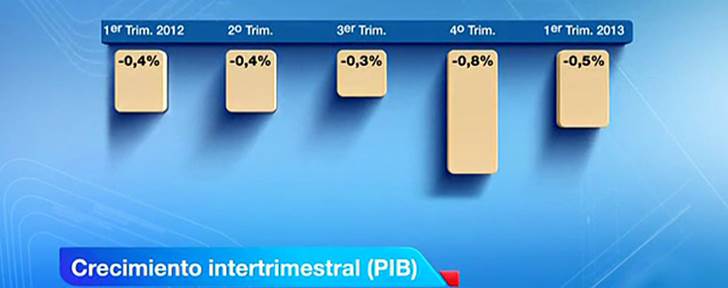 Mejor de lo previsto