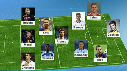 ¿Cuál es el once ideal de L'Équipe?