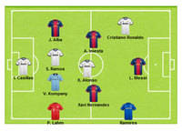 ¿Cuál es el once ideal de L'Équipe?