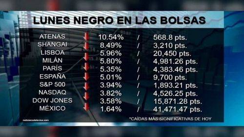 El Ibex-35 se 'recupera' del Black Monday