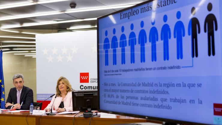 El PIB de la Comunidad de Madrid creció un 3,9 % en el último año