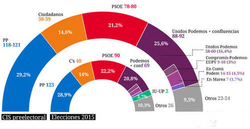 La Junta Electoral da calabazas a Unidos Podemos