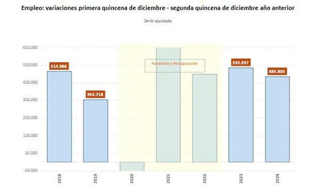 La Seguridad Social aumenta en 37.000 afiliados y alcanza los 21,3 millones en diciembre