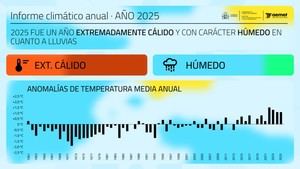 2025, el tercer año más cálido en España con lluvias irregulares